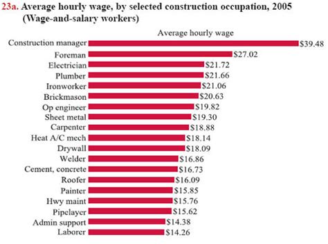 sheet metal worker salary california|prevailing wage sheet metal worker.